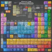 确定化学元素的周期表中哪个元素的原子质量最接近于150?
