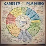 职业规划是一项长期而复杂的过程吗？