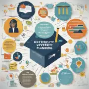 什么是大学职业生涯规划？