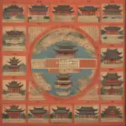 中国古代社会中的阶级结构是怎样的？