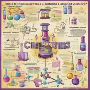 什么是高中化学必修？它是什么内容和目标？
