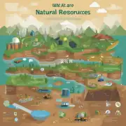 什么是自然资源？