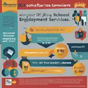 您的学校是否提供就业服务?