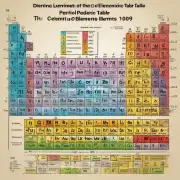 确定化学元素的周期表中哪个元素的原子质量最接近于120?