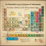 确定化学元素的周期表中哪个元素的原子质量最接近于130?