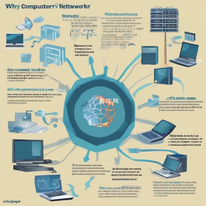 为什么学习计算机网络很重要呢？