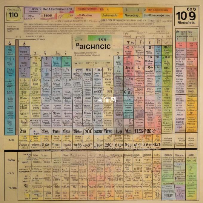确定化学元素的周期表中哪个元素的原子质量最接近于100?